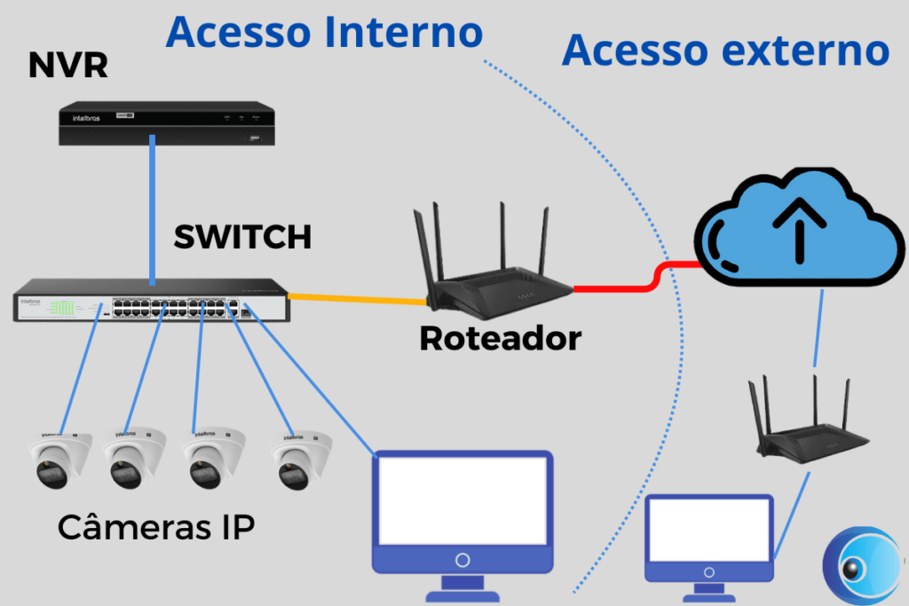 camera-ip-vantagens-e-desvantagens